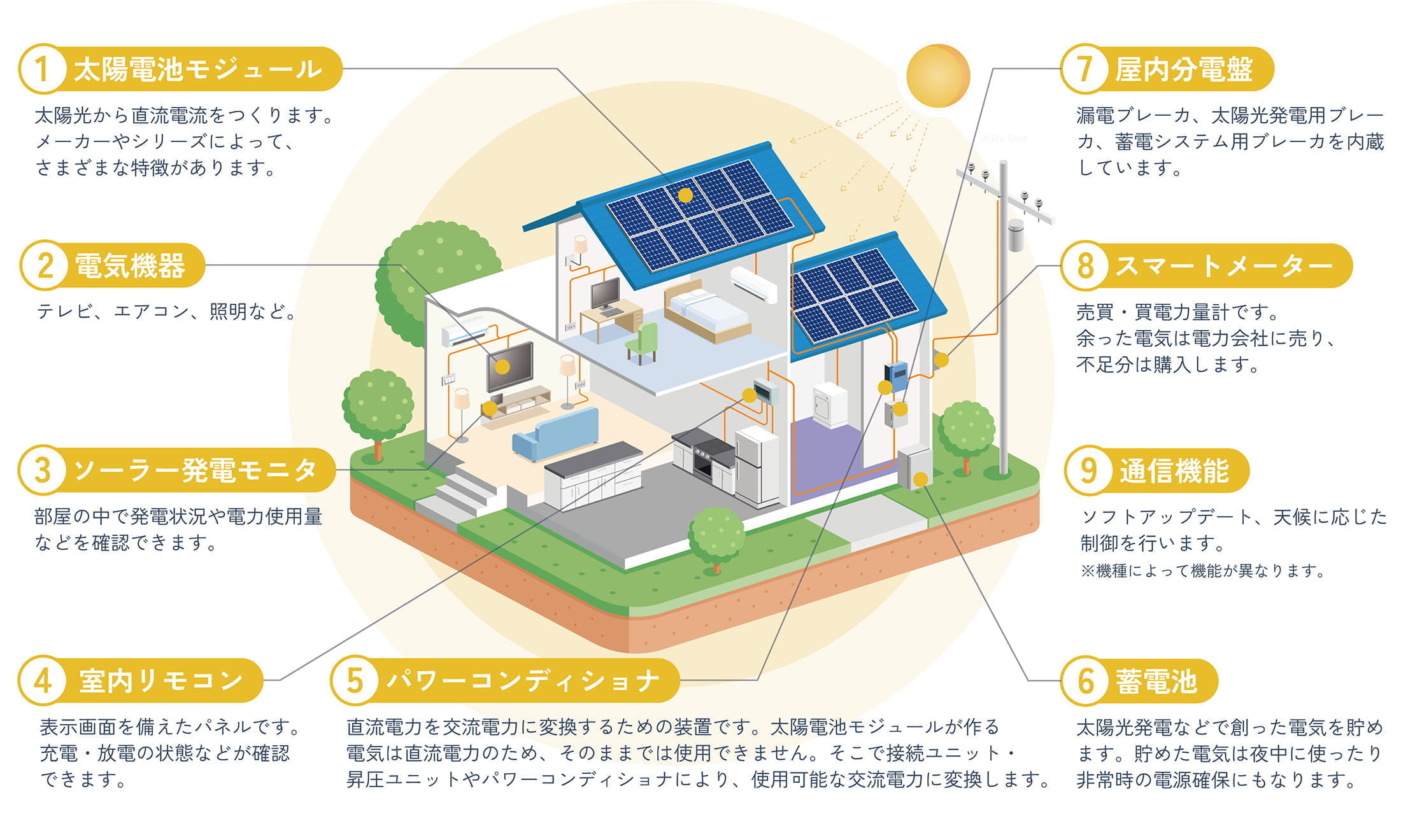 蓄電池システムの構成図
